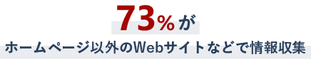 73%がホームページ以外のWebサイトなどで情報収集